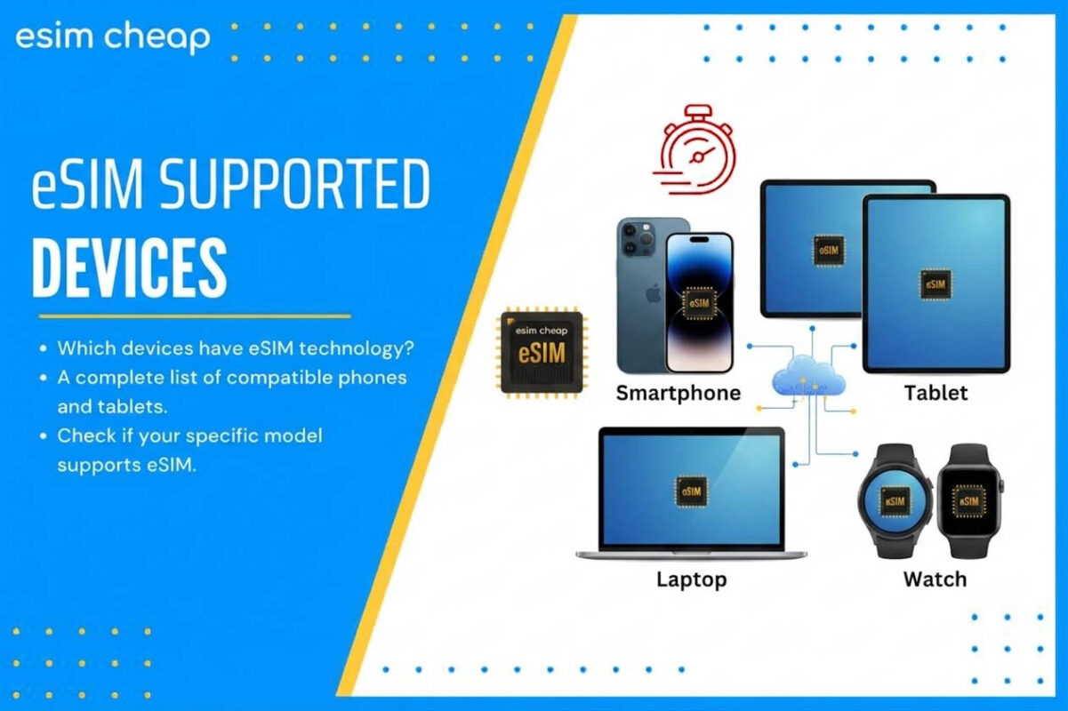 eSIM supported devices