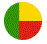 Benin 